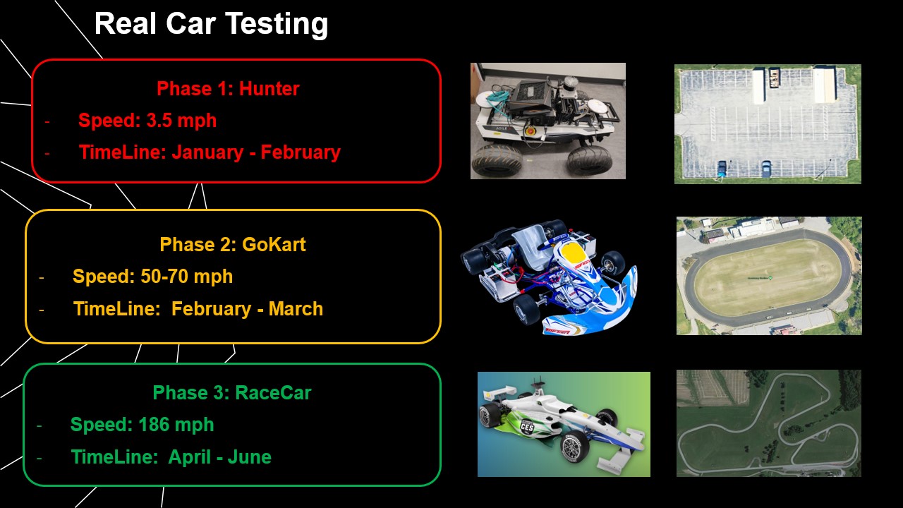 Testing and validation